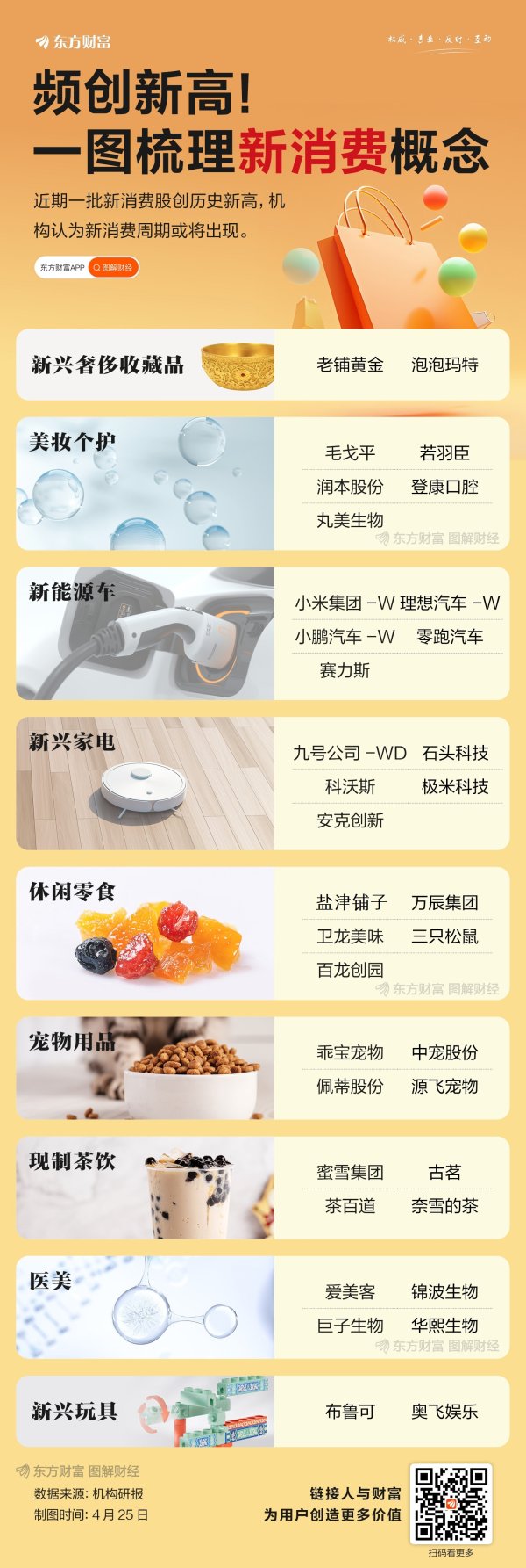 线下手机股票配资论坛 频创新高！一图梳理新消费概念