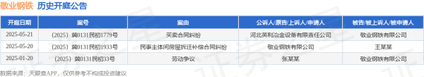 配资操盘技巧官网 敬业钢铁作为原告/上诉人的1起涉及民事主体间房屋拆迁补偿合同纠纷的诉讼将于2025年5月20日开庭